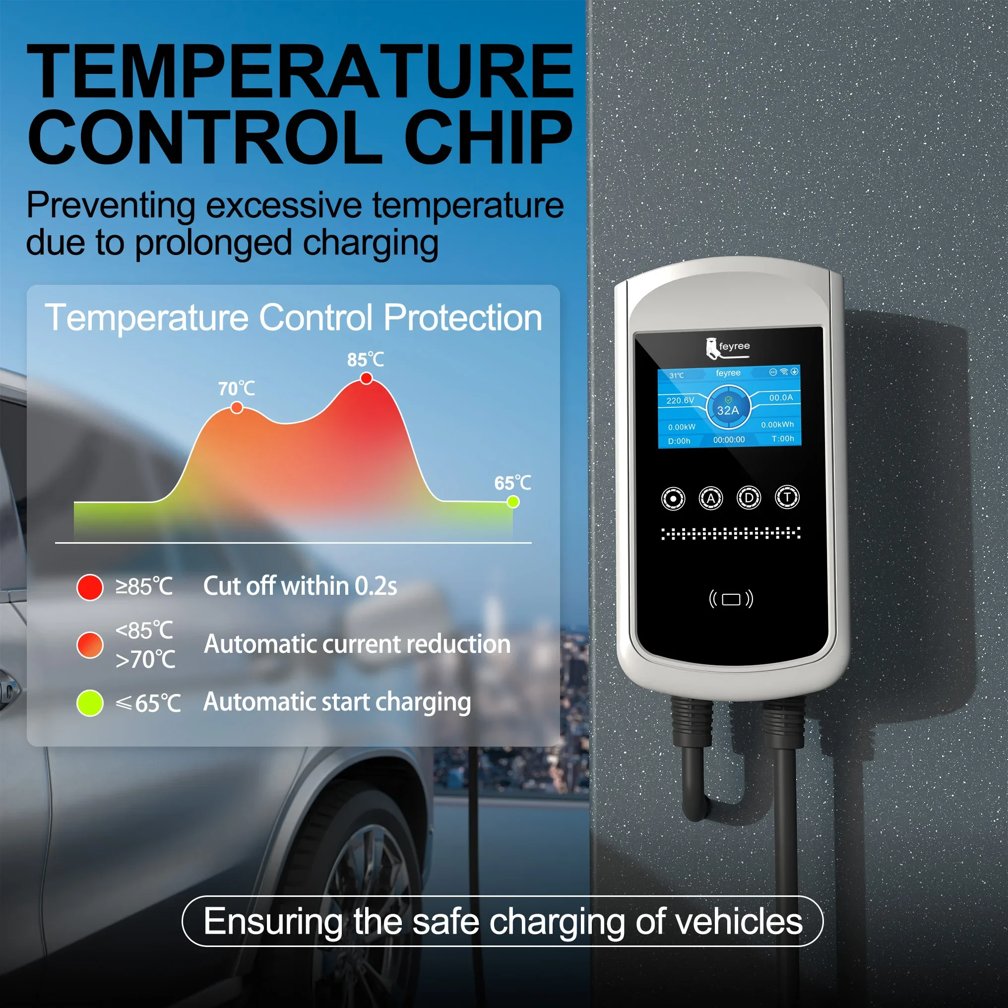 Зарядная станция Feyree Type2  – обзор и цена Ev Charger Type 2 22Kw 32A 3 Phase